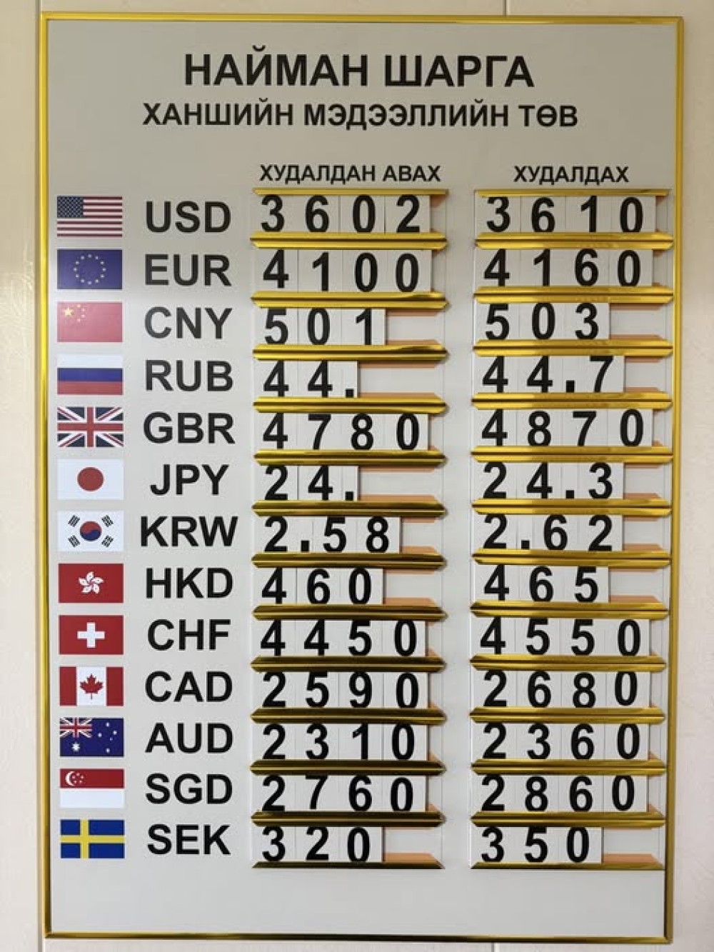 Долларын ханш чангарч, Төгрөг үнэгүйдсээр байна